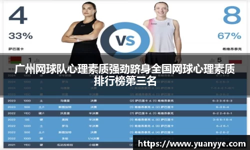 广州网球队心理素质强劲跻身全国网球心理素质排行榜第三名